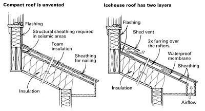 Ventilation Of Cathedral Ceiling How To Build A House