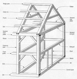 Post and Beam Framing Blueprint
