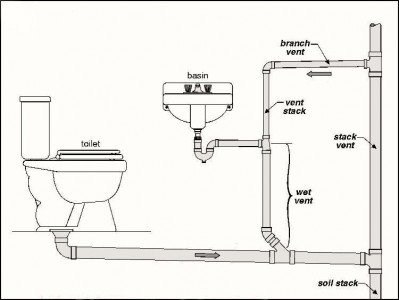 Plumbing Vent Tips | How To Build A House