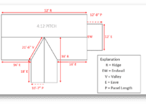 How to Take Roof Measurements for Shingles How to Take Roof Measurements for Shingles