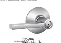 Choose Wisely Your Exterior Door Hardware Choose Wisely Your Exterior Door Hardware